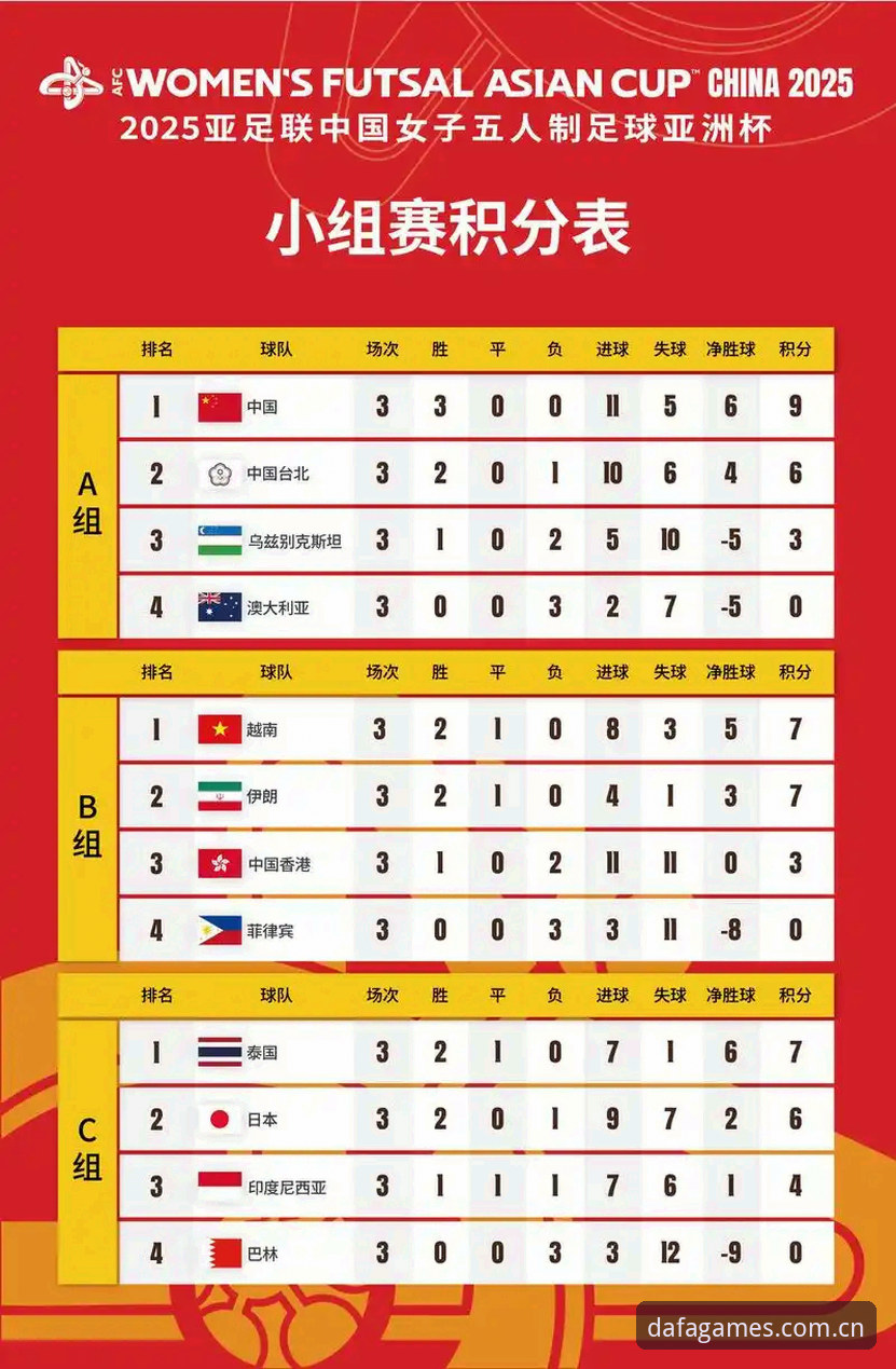 2025年U17世界杯抽签结果深度评测：中国队前景与数据全解析
