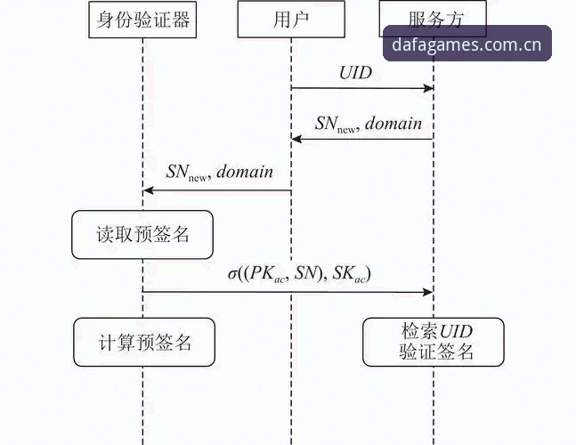 揭秘大发电子平台电脑登录的完整路径：从安装到使用的全流程解析